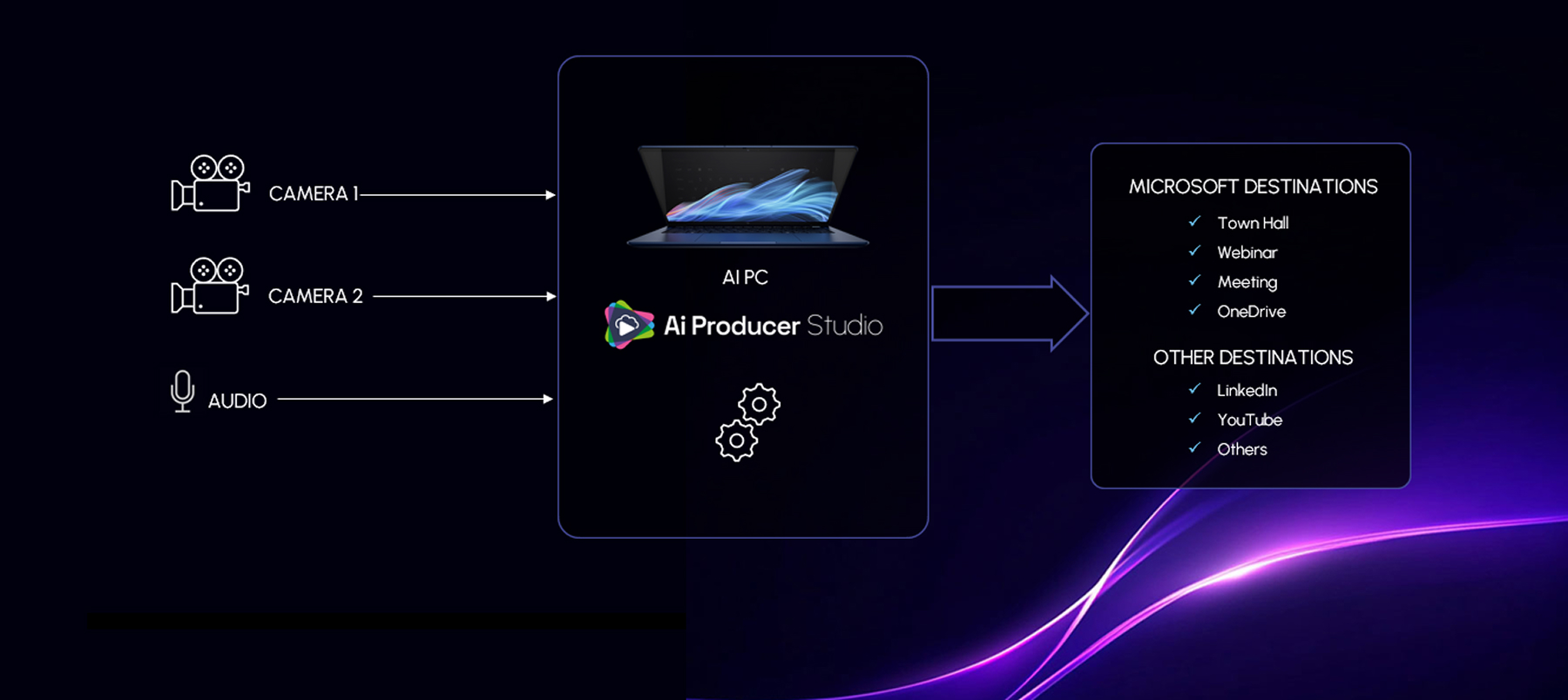 Solution Overview